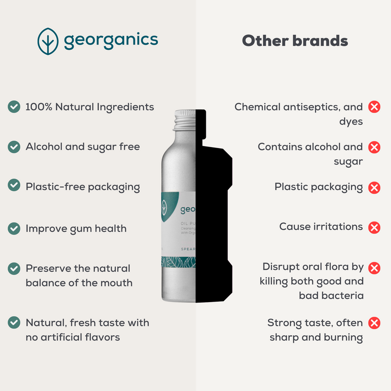 Georganics Oil Pulling Mouthwash Spearmint