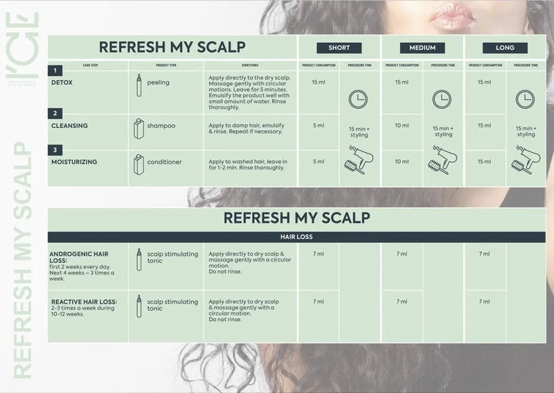 Ice Professional Refresh My Scalp Shampoo