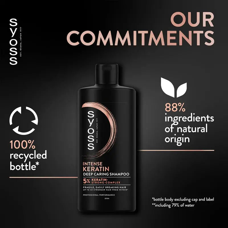 Syoss Intense Keratin Shampoo
