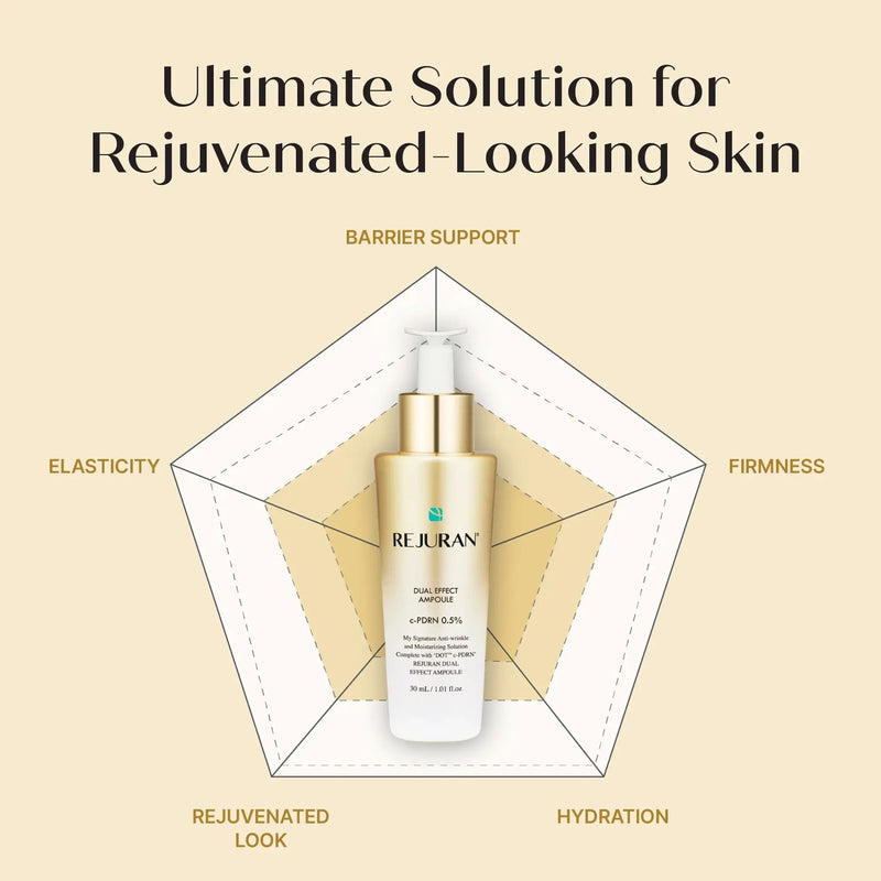 Rejuran Dual Effect Ampoule 30 ml.